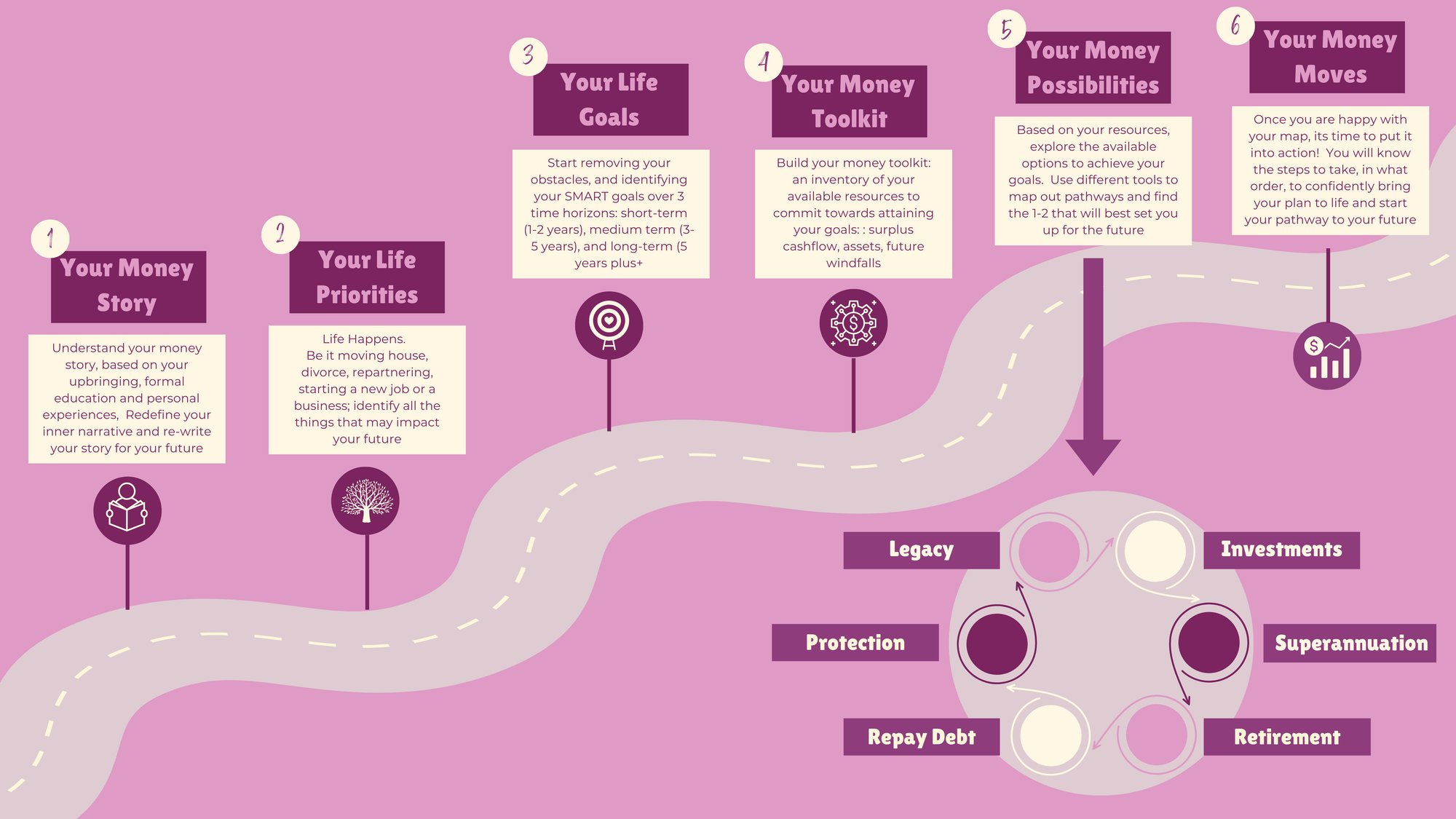 Your Money MAP Your Money MAP